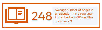 Average number of pages in an Agenda is 248. In the past year the highest number was 692 and the lowest was 3